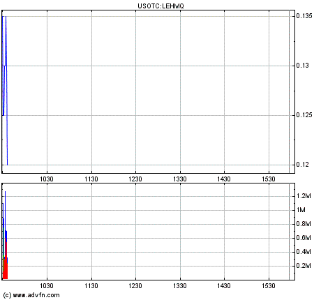 Lehman Brothers Holdings Inc. (LEH) 187264