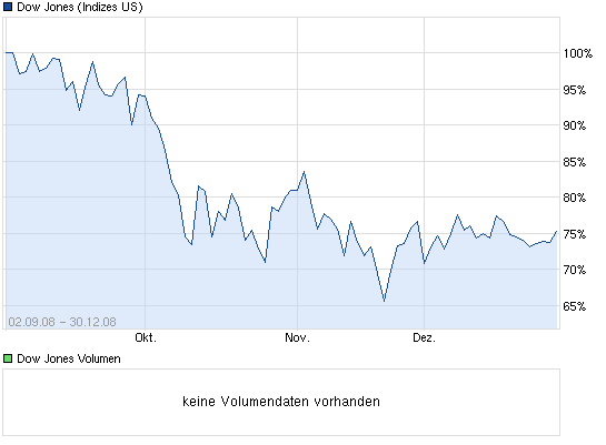 Wann platzt die Rohstoffblase? 597684