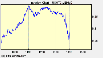 Lehman Brothers Holdings Inc. (LEH) 188785
