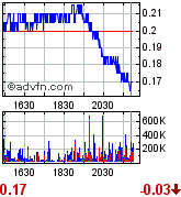 Lehman Brothers Holdings Inc. (LEH) 190269
