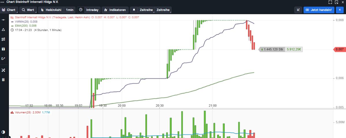 STEINHOFF Reinkarnation 1382193