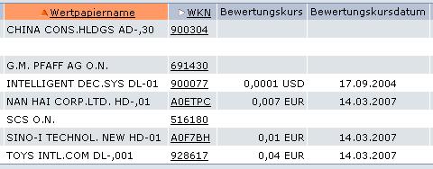 Die Lustigsten Aktien in deinem Depot 91818