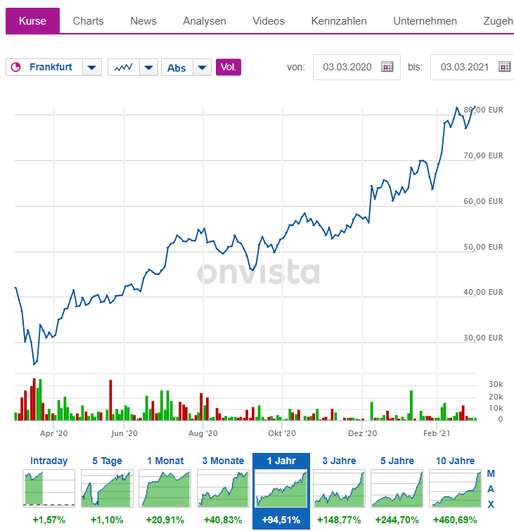COMMERZBANK kaufen Kz. 28 € 1237430