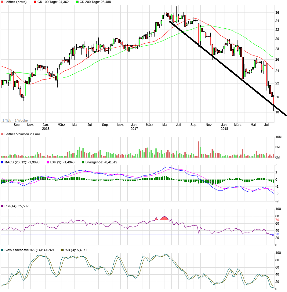 Geheimtipp Leifheit 1066068