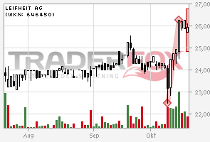 Geheimtipp Leifheit 545377