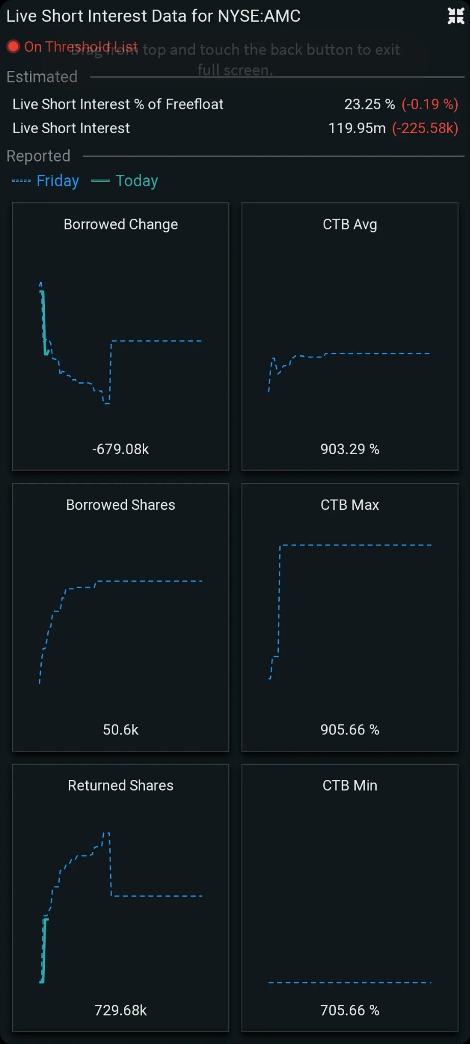 AMC Entertainment Holdings 2.0 - Todamoon?!? 1358479