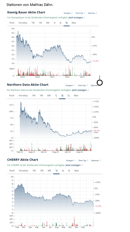 Cherry............ (Peripheriegeräte für Computer) 1411262