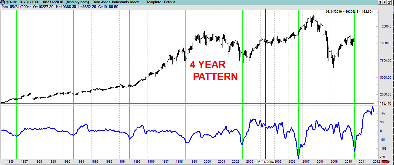 Der Antizykliker-Thread 339592