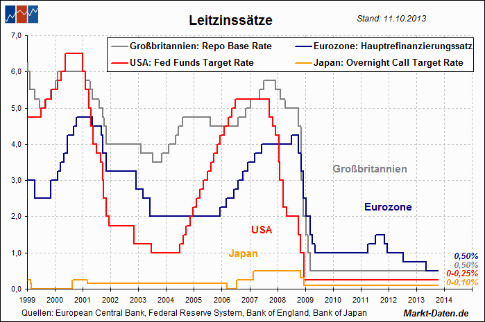 Quo Vadis Dax 2013 - Up, dank Liquidität 708044