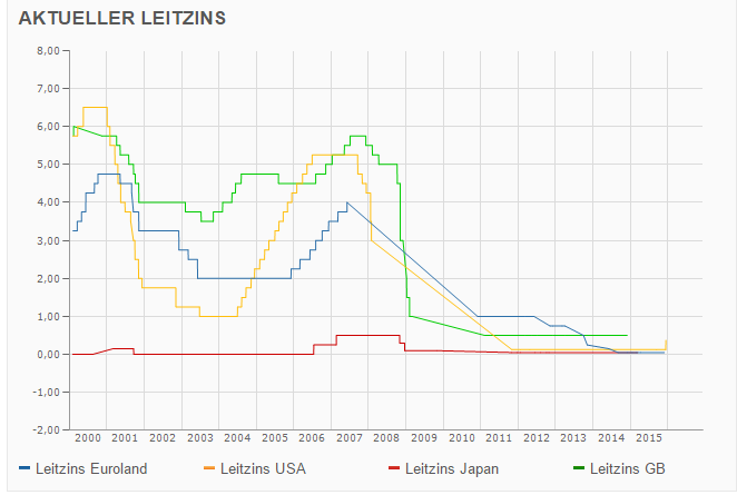Kommt bald der Crash bzw. Korrektur? 971672