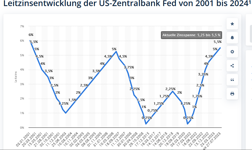 Börse ein Haifischbecken: Trade was du siehst 1438905