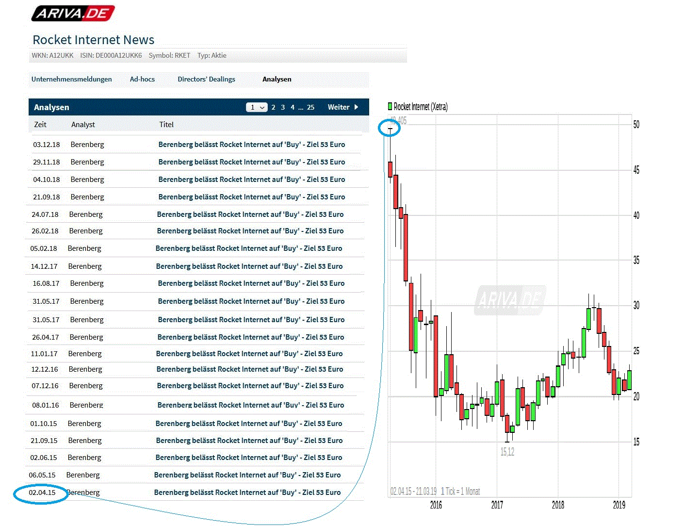 Rocket Internet A12UKK 1112638
