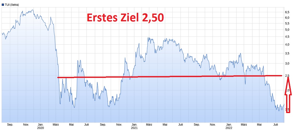 TUI 2007: Erholung oder Zerschlagung? 1326644