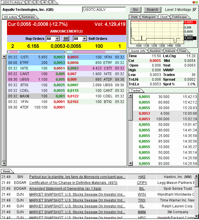 AquaLiv Technologies geht durch die Decke 576264