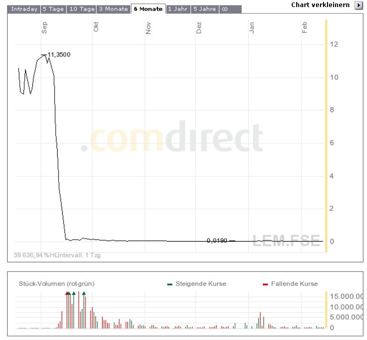 Hypo Real - Jahrhundertchance oder Niete? 216580