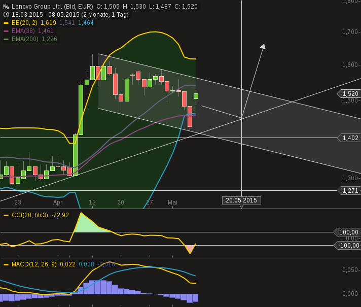 Der Tiger setzt zum Sprung an ! 823898