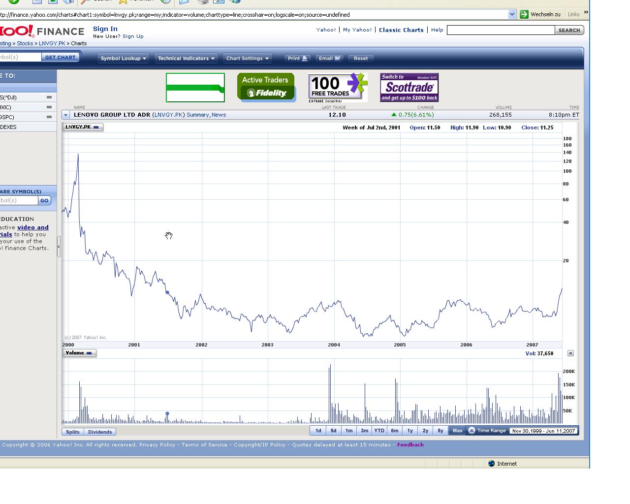 Lenovo, Der Tiger setzt an zum Sprung ... 103792