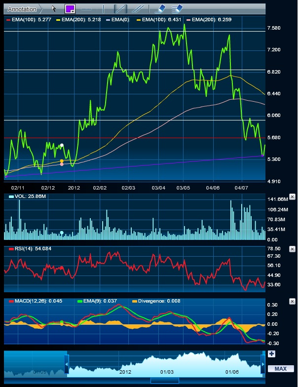 Der Tiger setzt zum Sprung an ! 525813