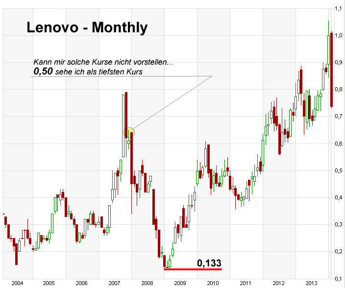 Der Tiger setzt zum Sprung an ! 698159
