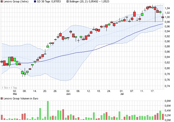Der Tiger setzt zum Sprung an ! 742931