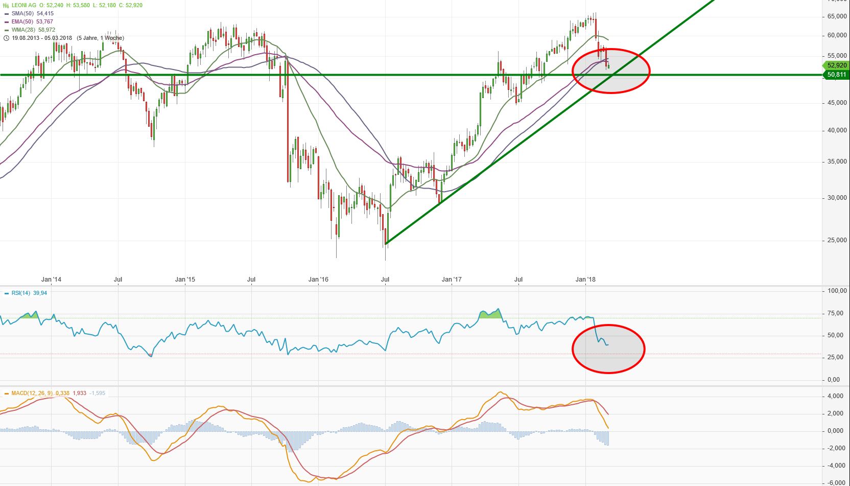 LEONI.... von der Drahtwerkstatt zum Global Player 1043753