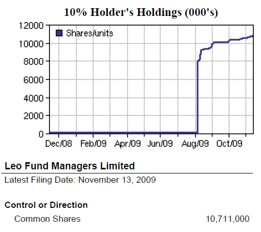 Forsys - Produktionsbeginn 275782