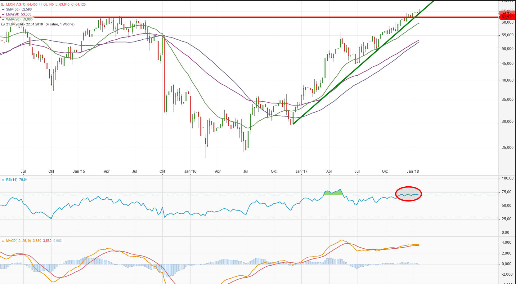 LEONI.... von der Drahtwerkstatt zum Global Player 1036738