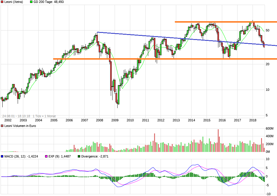 Leoni - hingeschaut 1078945