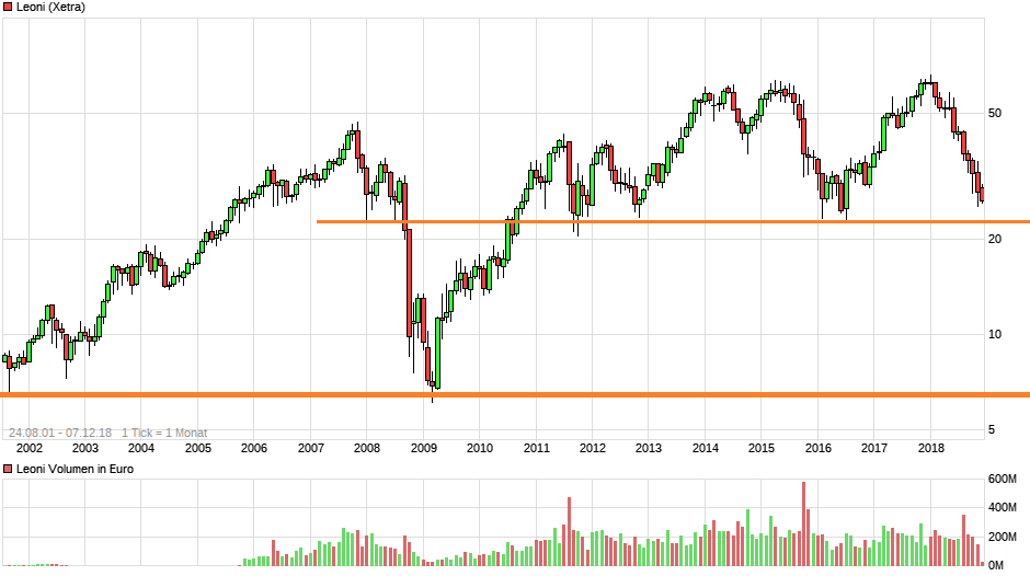 Leoni - hingeschaut 1086582