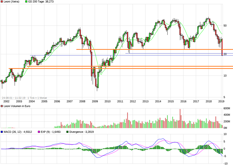 LEONI.... von der Drahtwerkstatt zum Global Player 1096135