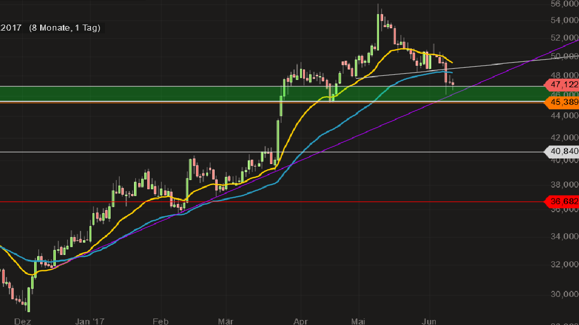 LEONI.... von der Drahtwerkstatt zum Global Player 995262
