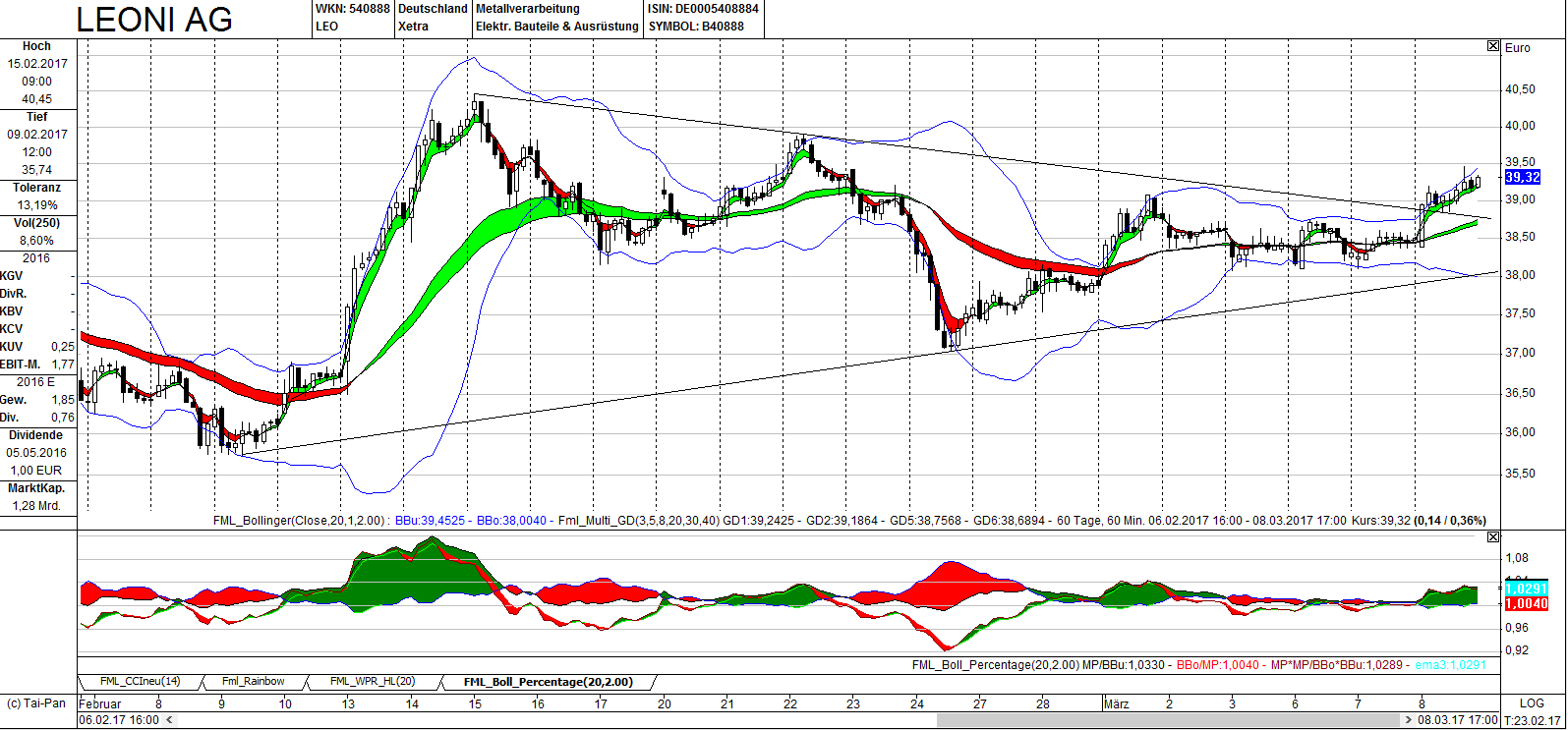 LEONI.... von der Drahtwerkstatt zum Global Player 976528