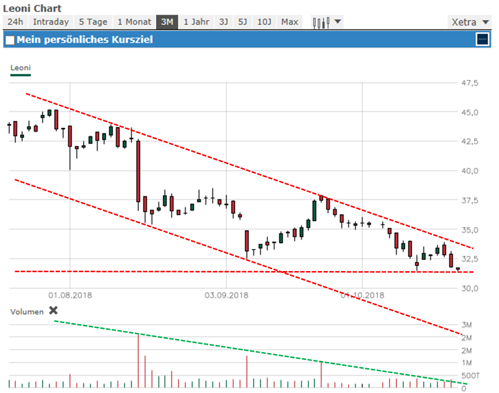 Leoni - hingeschaut 1078992