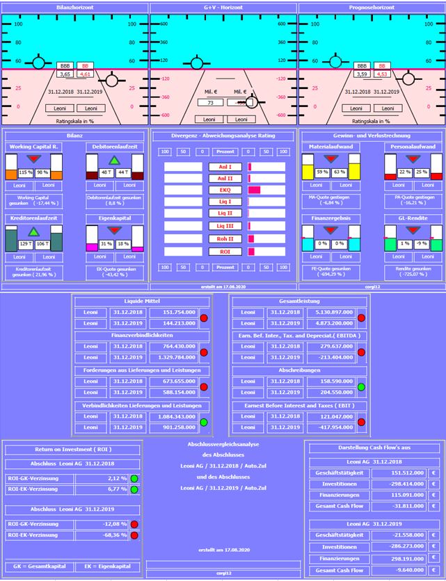 LEONI.... von der Drahtwerkstatt zum Global Player 1196340