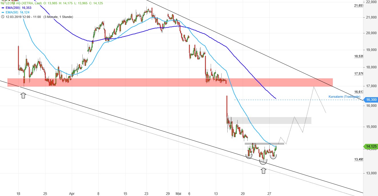 LEONI.... von der Drahtwerkstatt zum Global Player 1114693