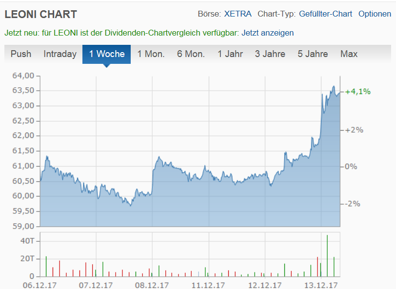 LEONI.... von der Drahtwerkstatt zum Global Player 1029674
