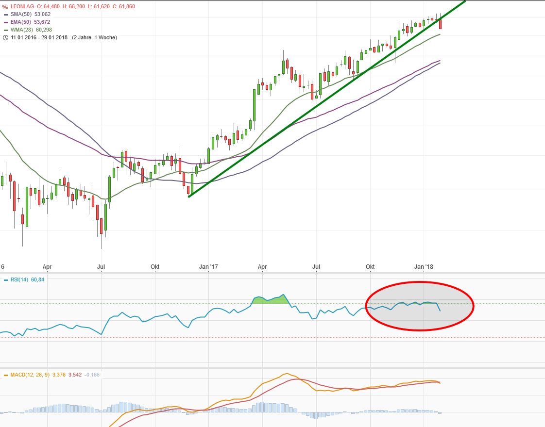 LEONI.... von der Drahtwerkstatt zum Global Player 1038272