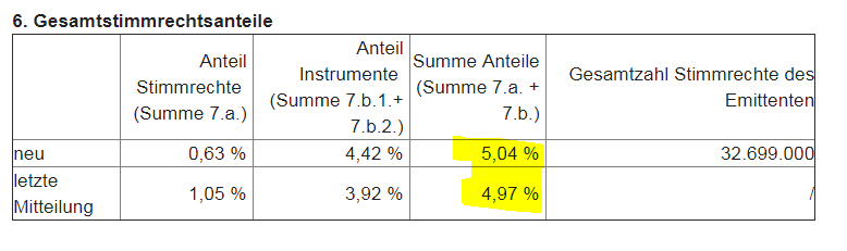 Leoni - hingeschaut 1075617
