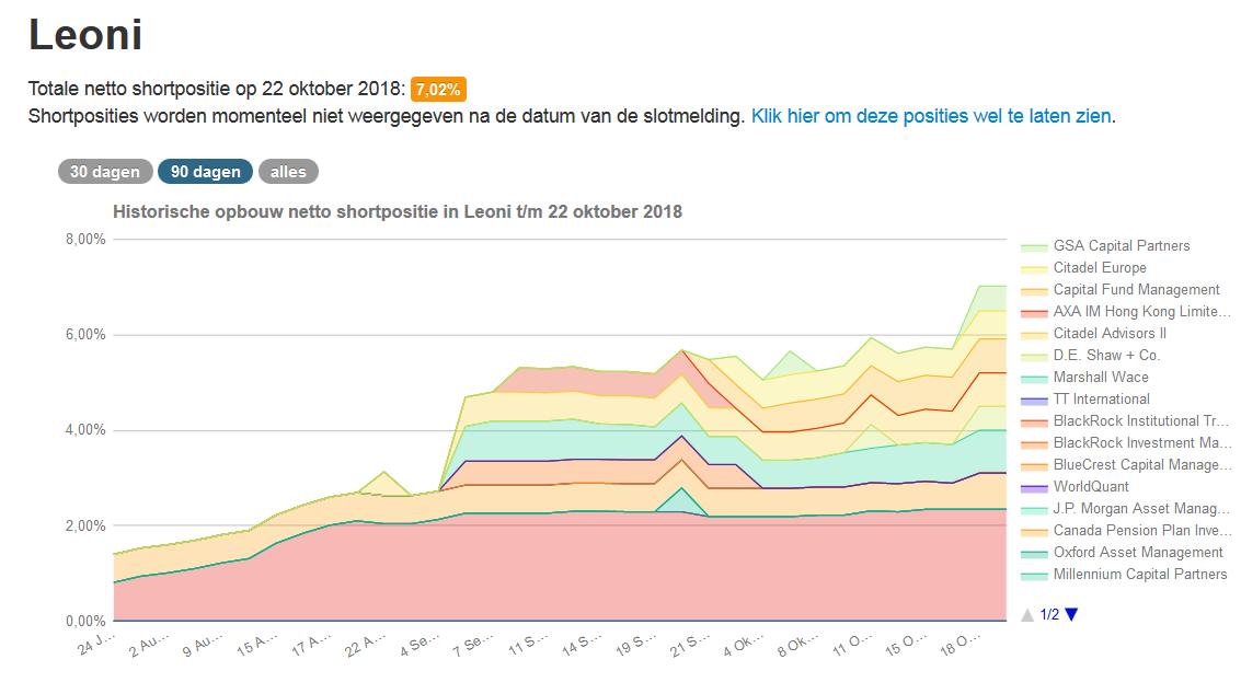 Schaeffler unterbewertet!? 1079364