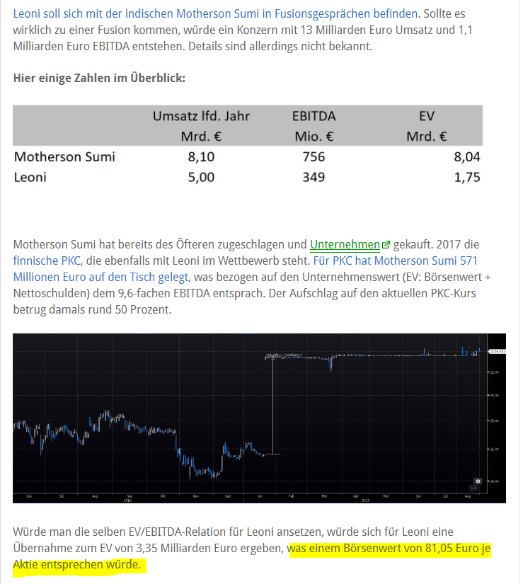 Leoni - hingeschaut 1087709