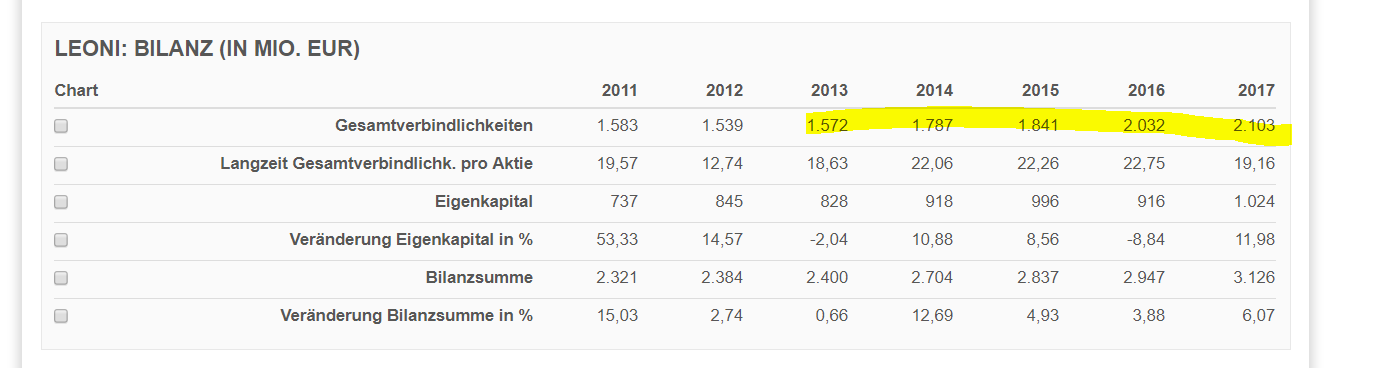 LEONI.... von der Drahtwerkstatt zum Global Player 1100150