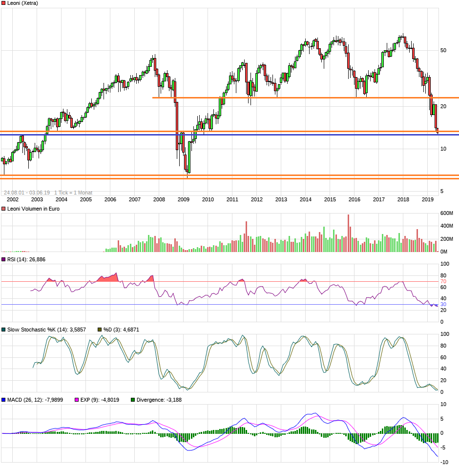 LEONI.... von der Drahtwerkstatt zum Global Player 1115716