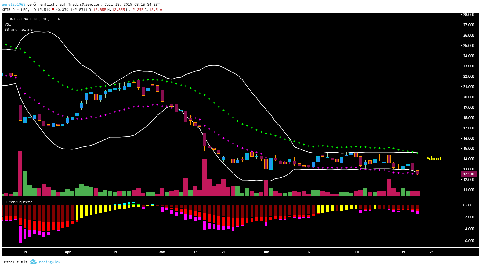 LEONI.... von der Drahtwerkstatt zum Global Player 1123841