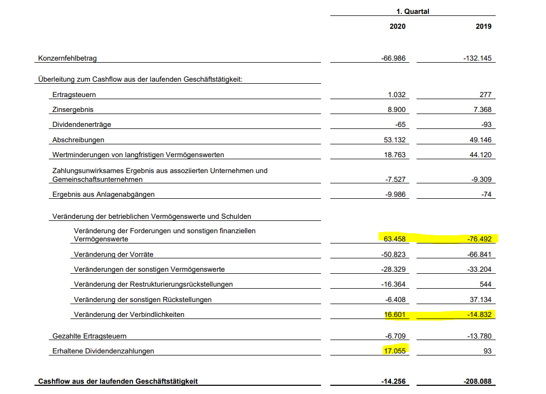 LEONI.... von der Drahtwerkstatt zum Global Player 1178004