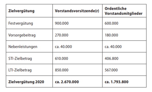 LEONI.... von der Drahtwerkstatt zum Global Player 1186466