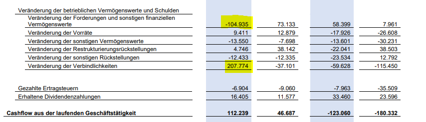 LEONI.... von der Drahtwerkstatt zum Global Player 1212630