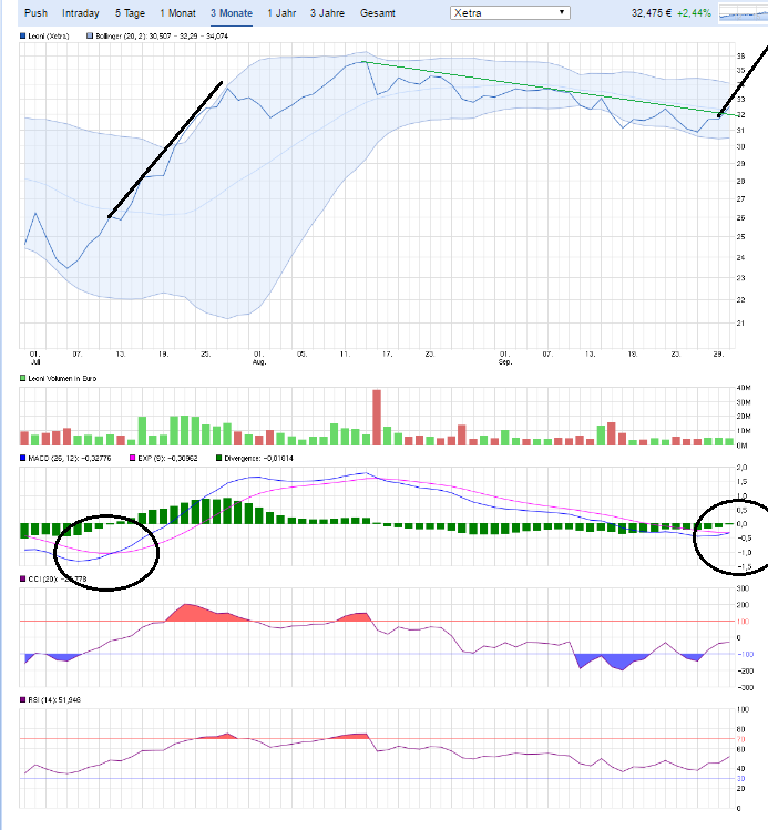 LEONI.... von der Drahtwerkstatt zum Global Player 942572