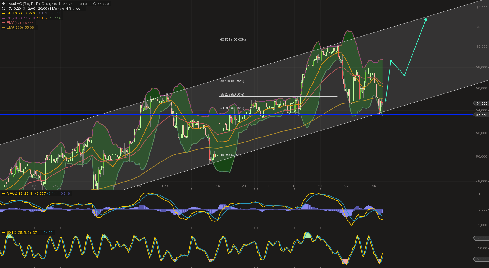 LEONI.... von der Drahtwerkstatt zum Global Player 691046