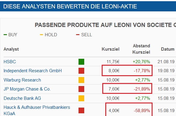LEONI.... von der Drahtwerkstatt zum Global Player 1130032