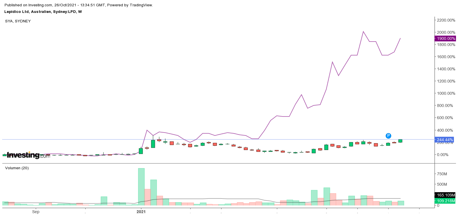 Die besten Gold-/Silberminen auf der Welt 1280853
